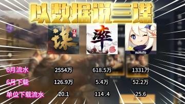 这么多三国SLG！它凭什么火？用数据说《三国谋定天下》