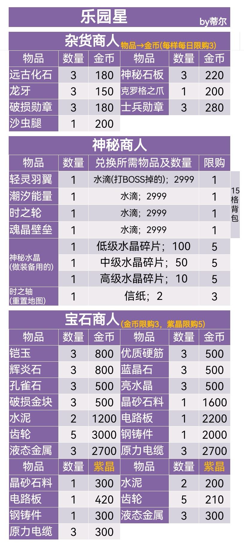 溪谷村、铁锈镇、乐园星商人一览 3