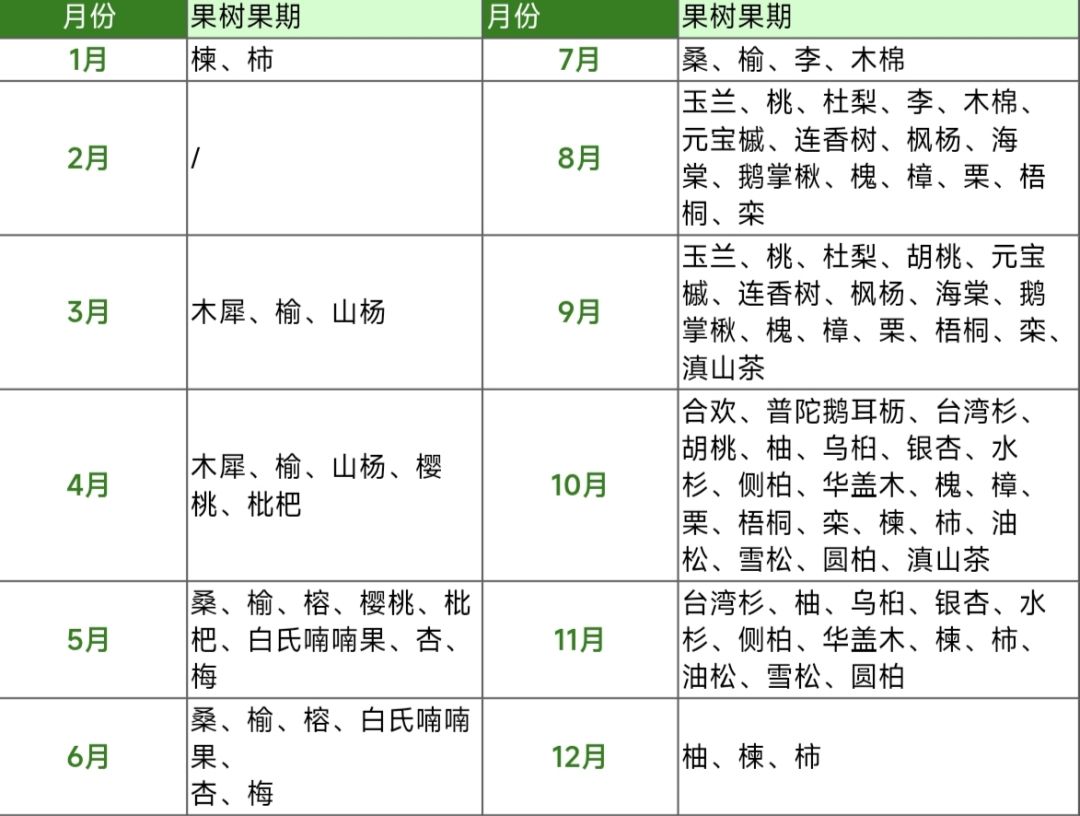 老农种树果期和果树之心截图