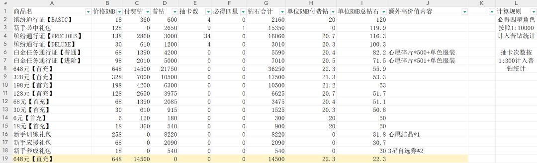 初缤氪金性价比一图流1.0截图