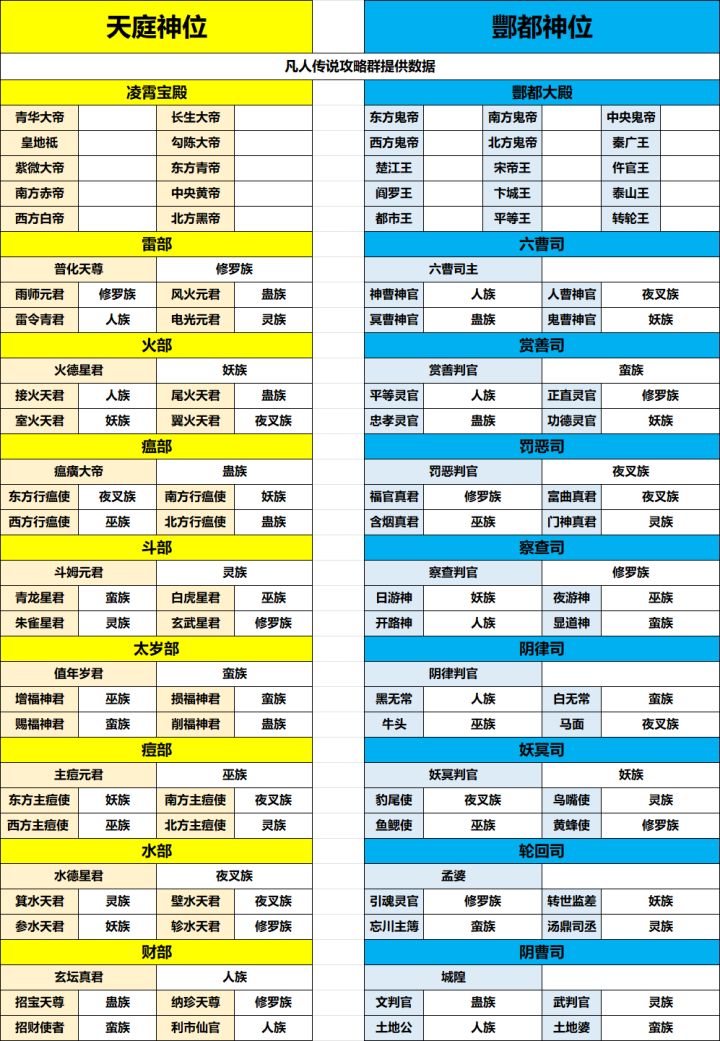 小世界神官最优汇总(待提供数据 )截图