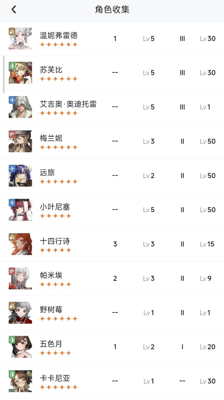 卡卡尼亚要不要养截图