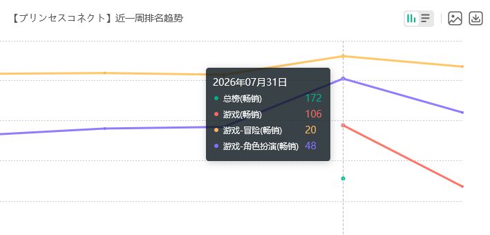 这是公主连结?雌小鬼流水 2