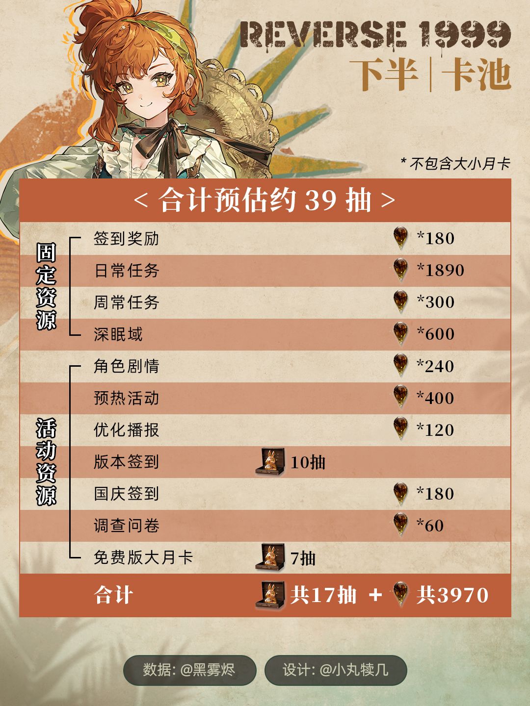 V2.2全版本雨滴&兔子统计丨忧郁的热带 3