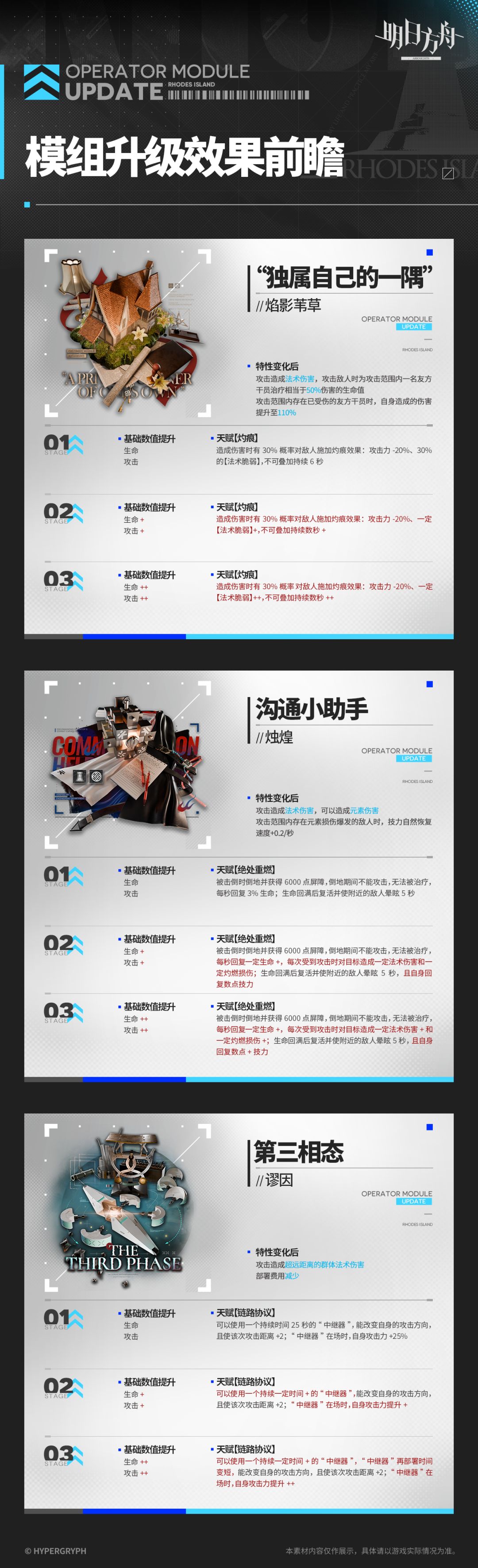 明日方舟新模组曝光！厨力玩家破防 2