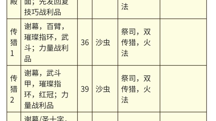 刚回坑请问一下那个传猎2的武斗甲是啥玩意啊？截图