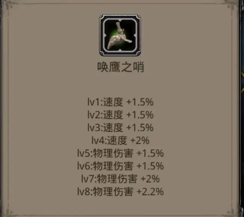 战利品分析2.0【唤鹰之哨】 2