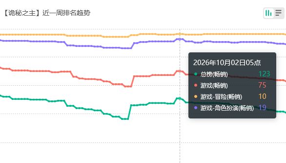 说好不氪?诡秘之主流水又苟住 2