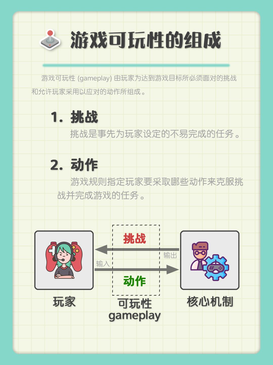 游戏可玩性到底是什么 2