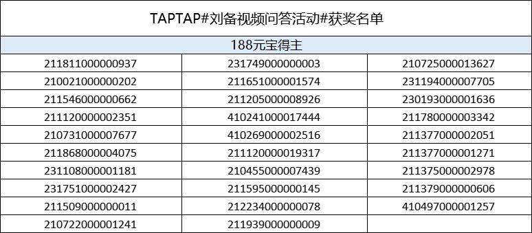 【开奖】刘备视频问答活动获奖名单截图