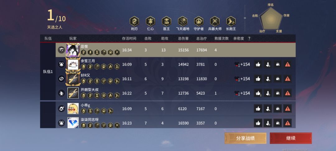 赶在妖刀姬出来的前一天终于上了 1