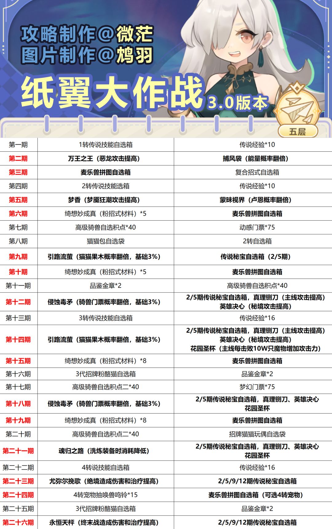 【出发吧麦芬】纸翼大作战3.0(9.25更新) 1