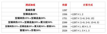 至臻属性里的中毒、诅咒、灼烧、流血伤害到底是什么？