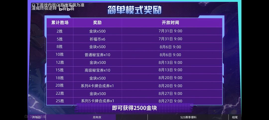 二周年必得55张卡和2500金块! 2