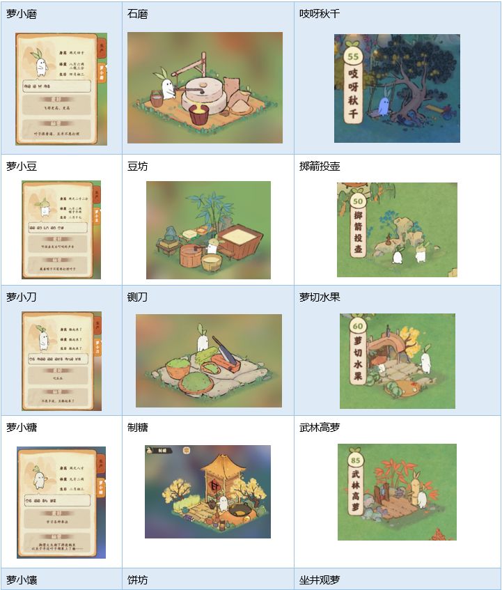 萝卜人喜爱建筑一览 2