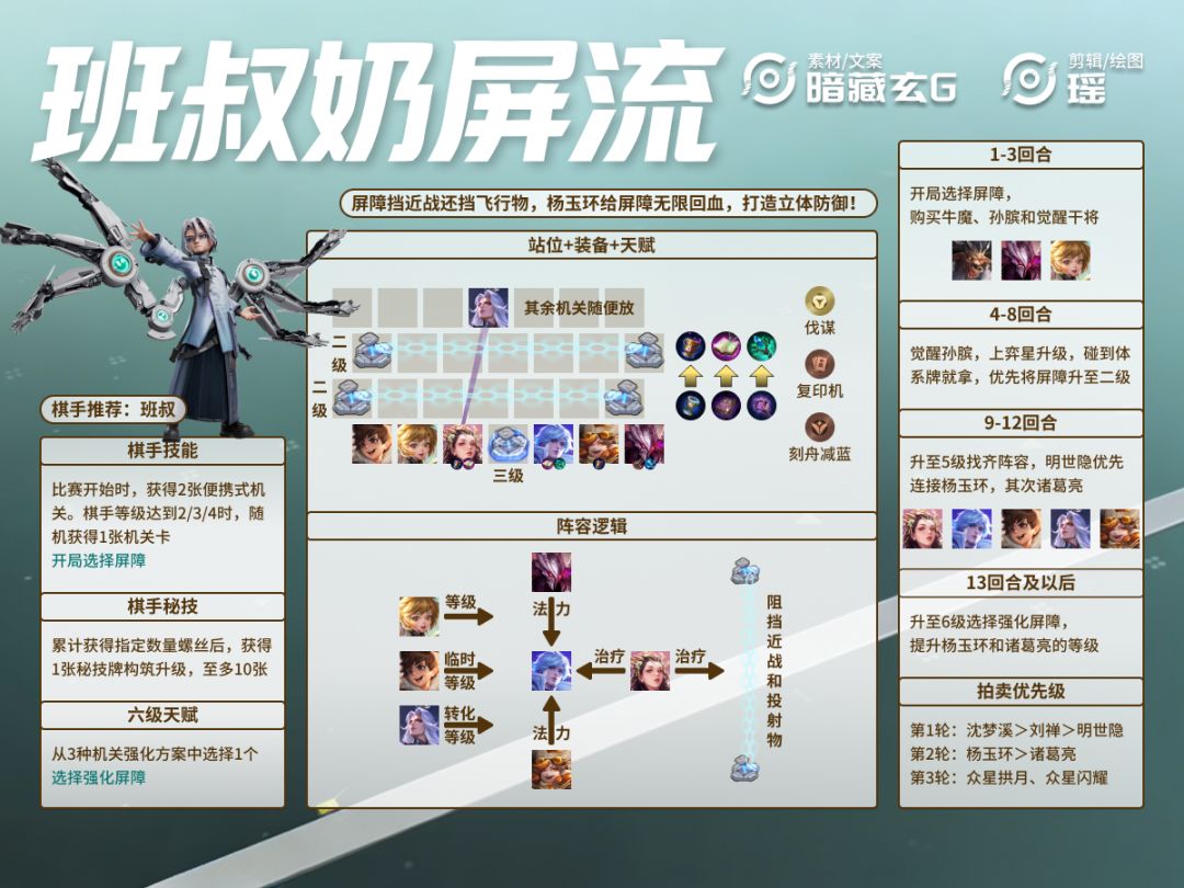 【班叔奶屏流】一图流攻略 1