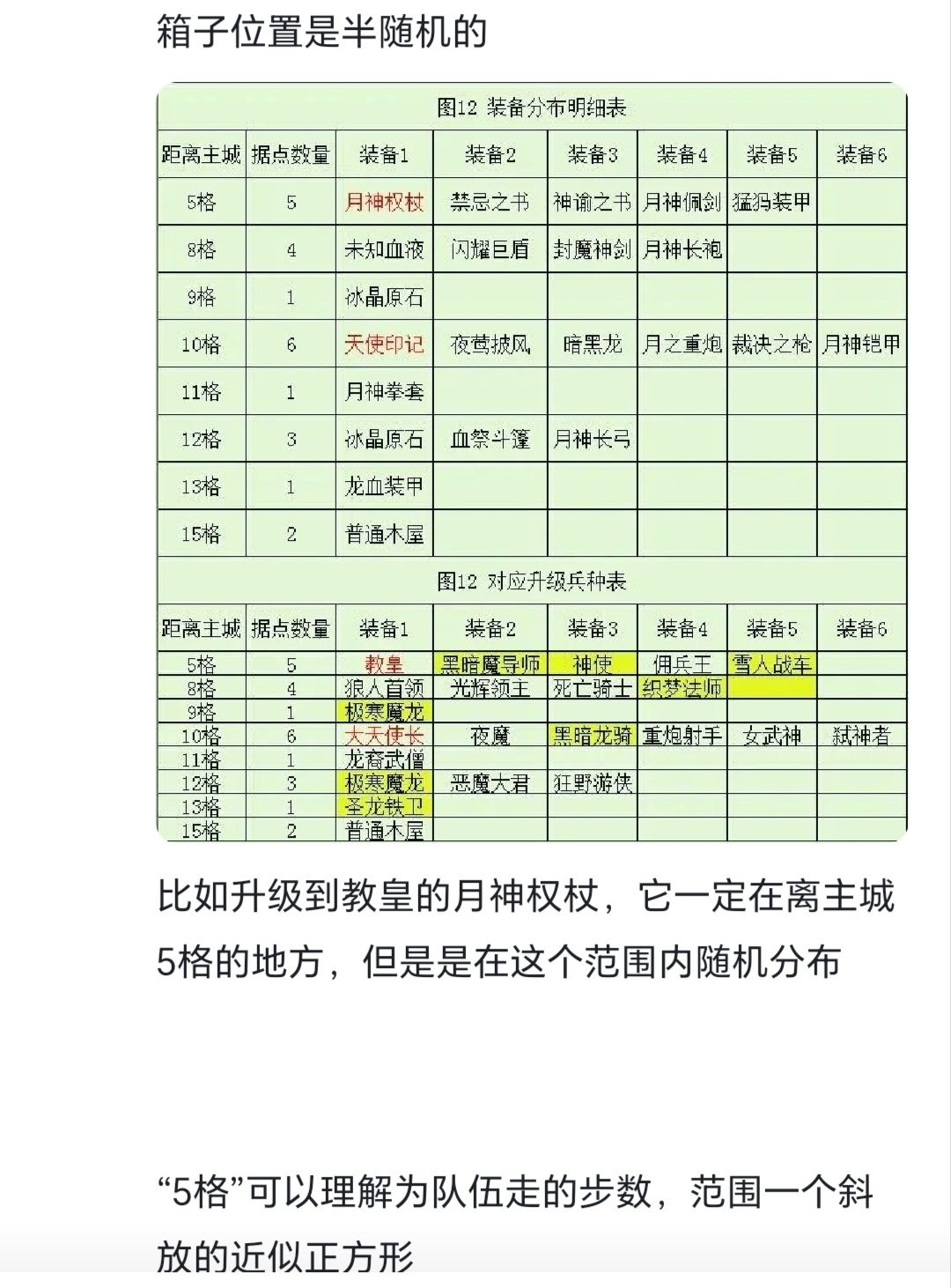 攻略 3