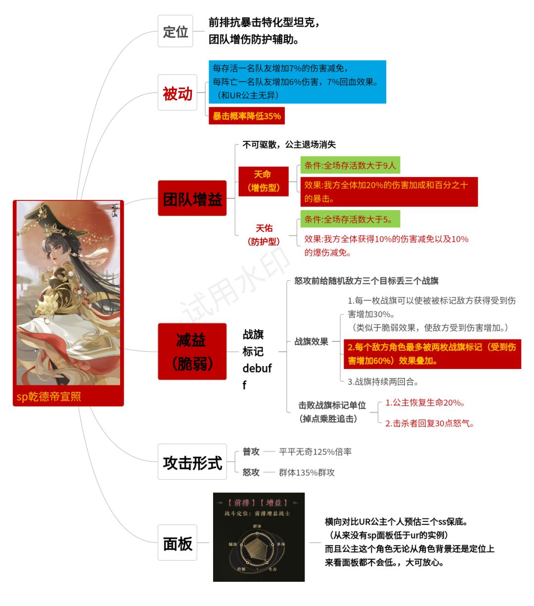 SP乾德帝昭阳技能理解截图