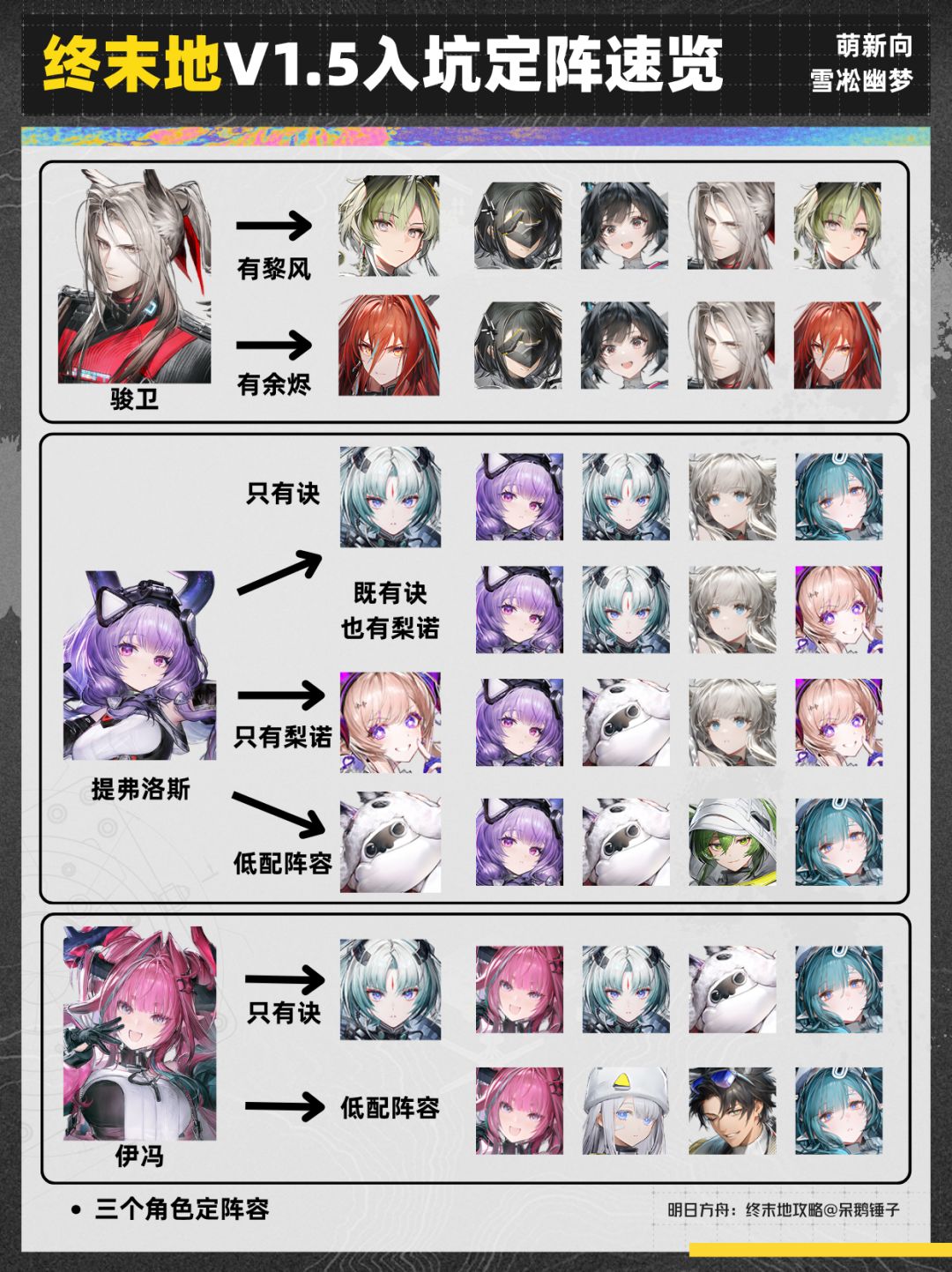 【萌新向】终末地1.5版本萌新入坑配队指南 2