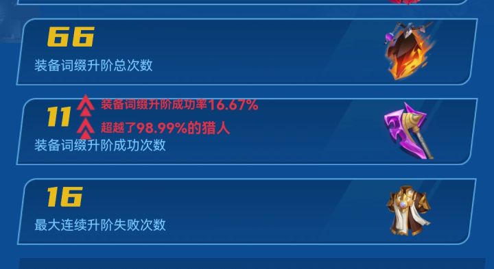 T0 30%概率就是搞笑的截图