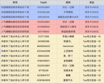 【已开奖】图文安利大挑战Vol.4丨安利好游戏，赢京东卡/Tap周边奖励~