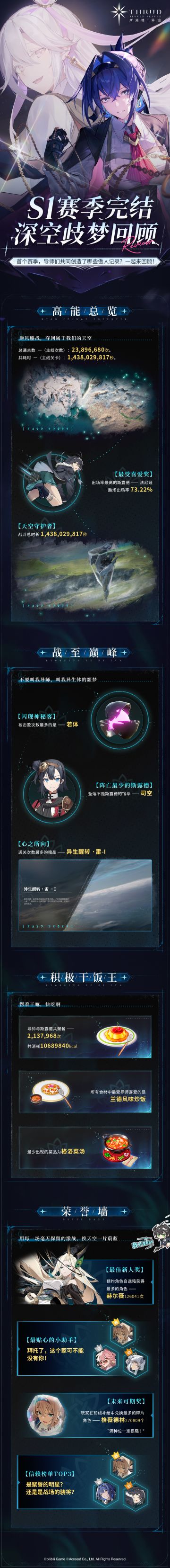 【S1赛季落幕，感恩与各位导师共同守护天空】