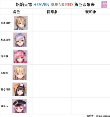 简简单单做了31A的印象表