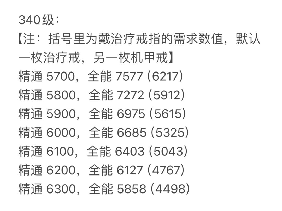 关于全精流血dk全精达标的“硬”核数据 2