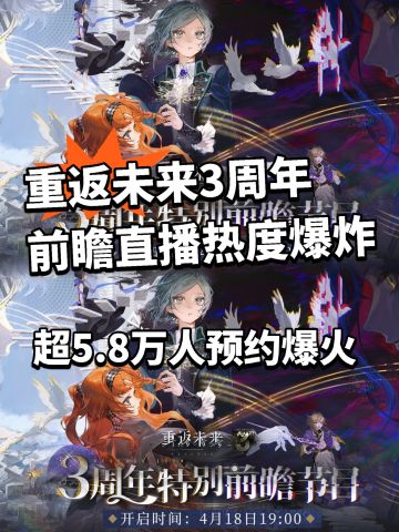 1999 三周年热度爆炸！前瞻预约人数破6万