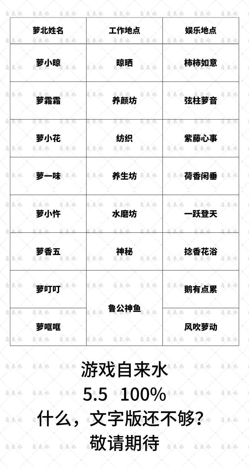 【5.5 100%】萝卜喜爱建筑 3