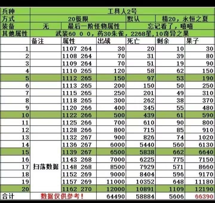 工具人极限 2