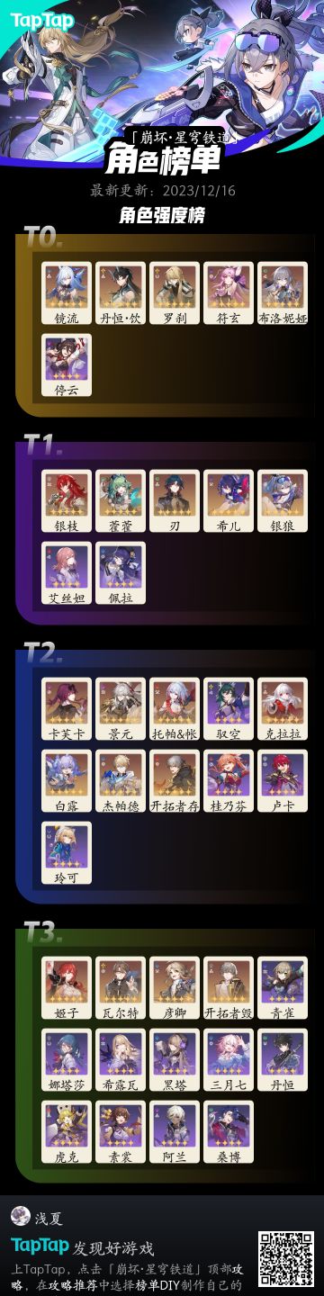 1.5版本角色强度榜