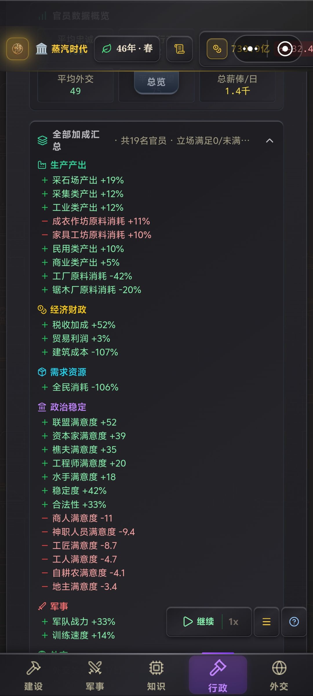 ［哈耶克文明攻略］个人极简版攻略 2