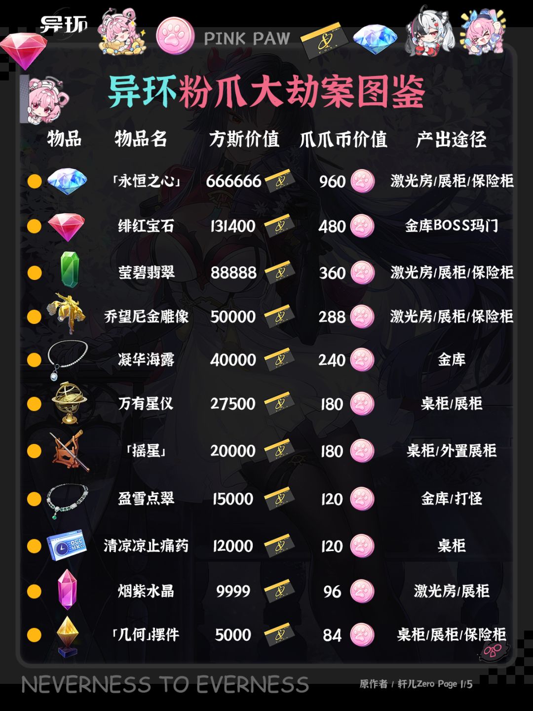 异环粉爪大劫案图鉴截图