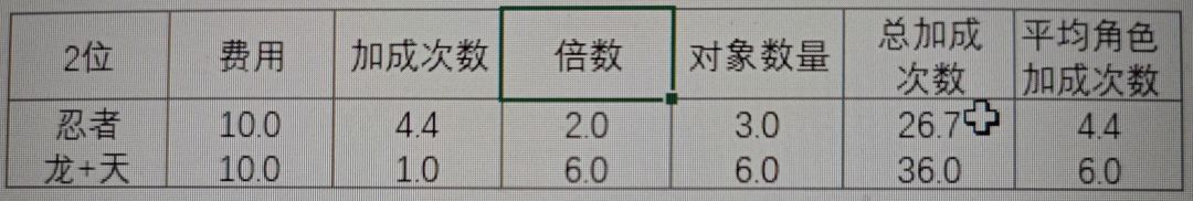人族加成计算(联合向) 2