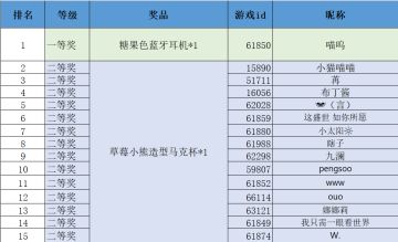 【小biu速递】开奖啦