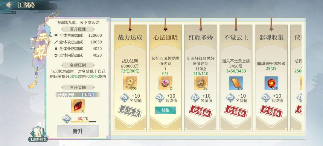 这个觉醒要3个9级啊？截图