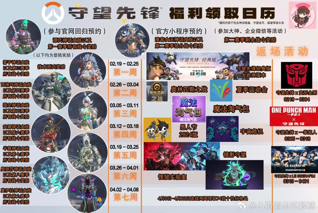 买了第一第二赛季的战令:🤡🤡🤡 1