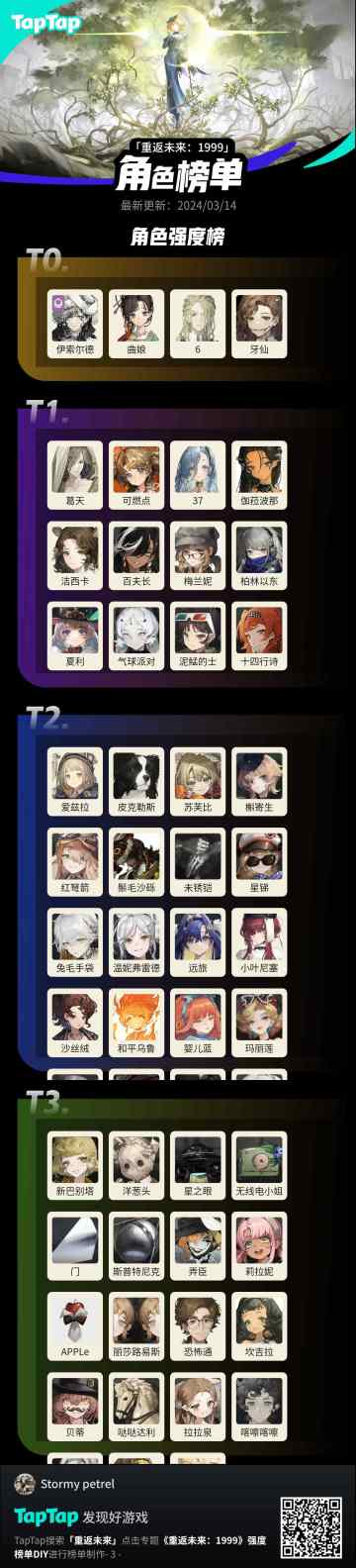 1.7角色强度排行