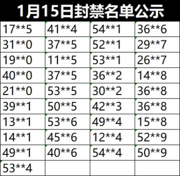 无名骑士团丨1月15日封禁账号名单公示