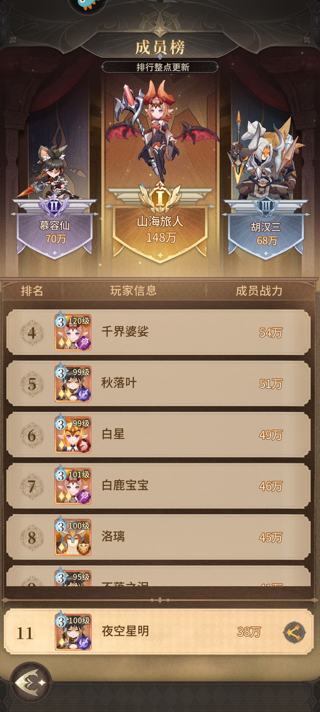 零氪豹子头第四天晚上,战斗力成员关卡73 6