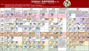 最新强化榜，源于b站井号5467