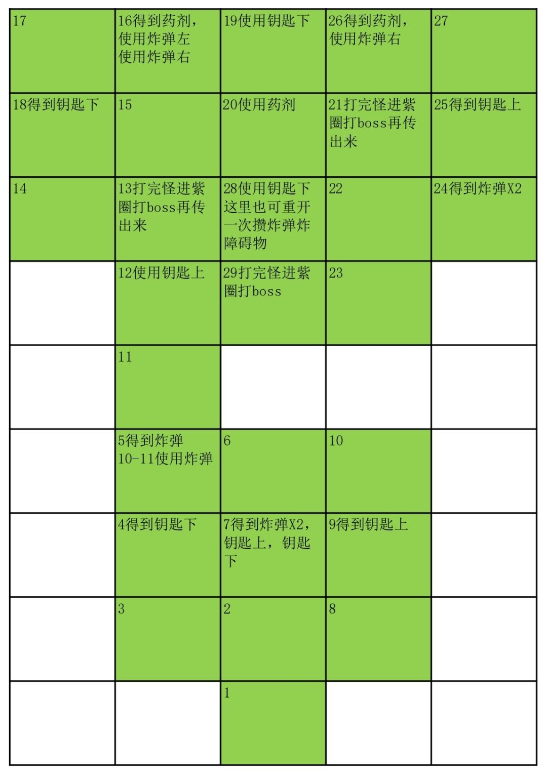 深海幽界攻略参考截图
