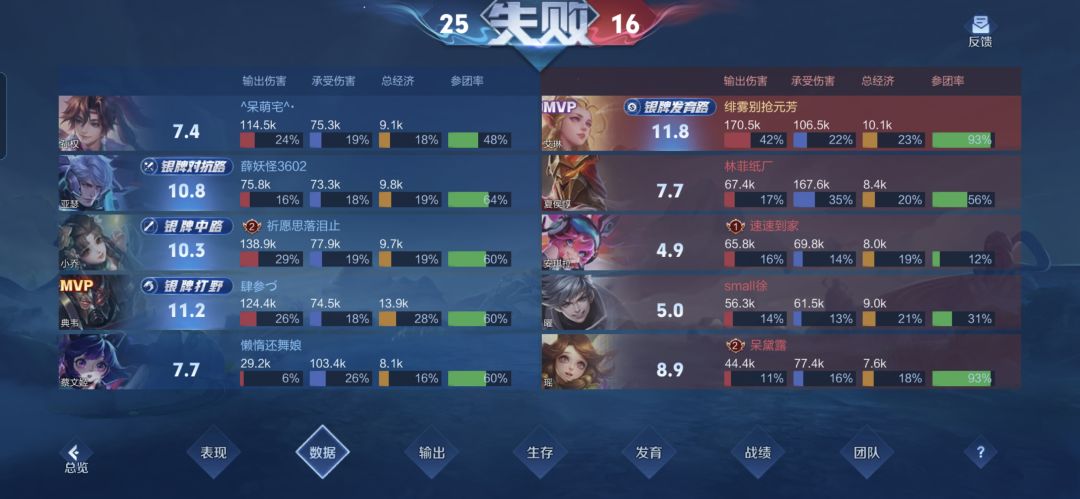 真没招了 2