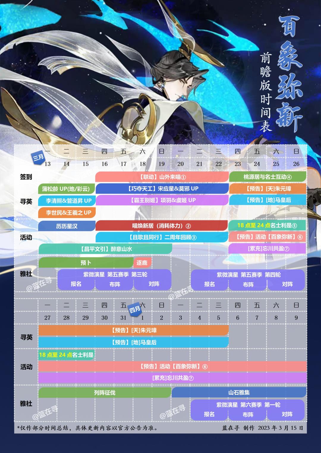 【百象弥新】时间表前瞻版和奖励整理 2