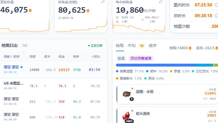 梦回叠界赛季4层彩词条了 2