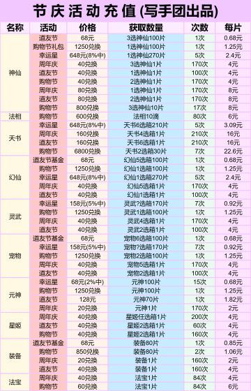 道友节庆活动充值表