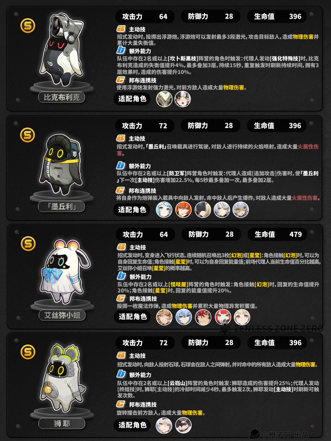 【2.4攻略征集】邦布丨介绍与代理人推荐 2