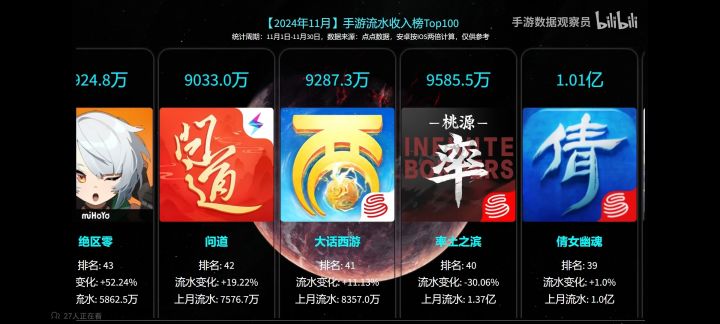 绝区零流水截图