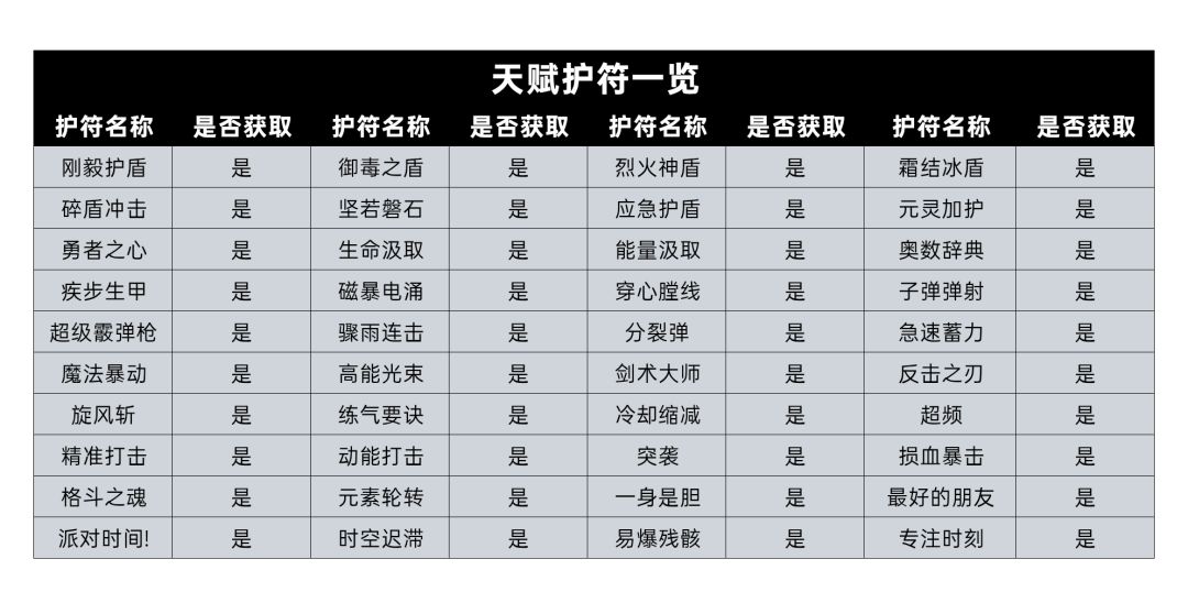 新赛季逃离疯猴岛截图
